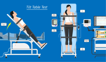 Tilt-Table-Testing